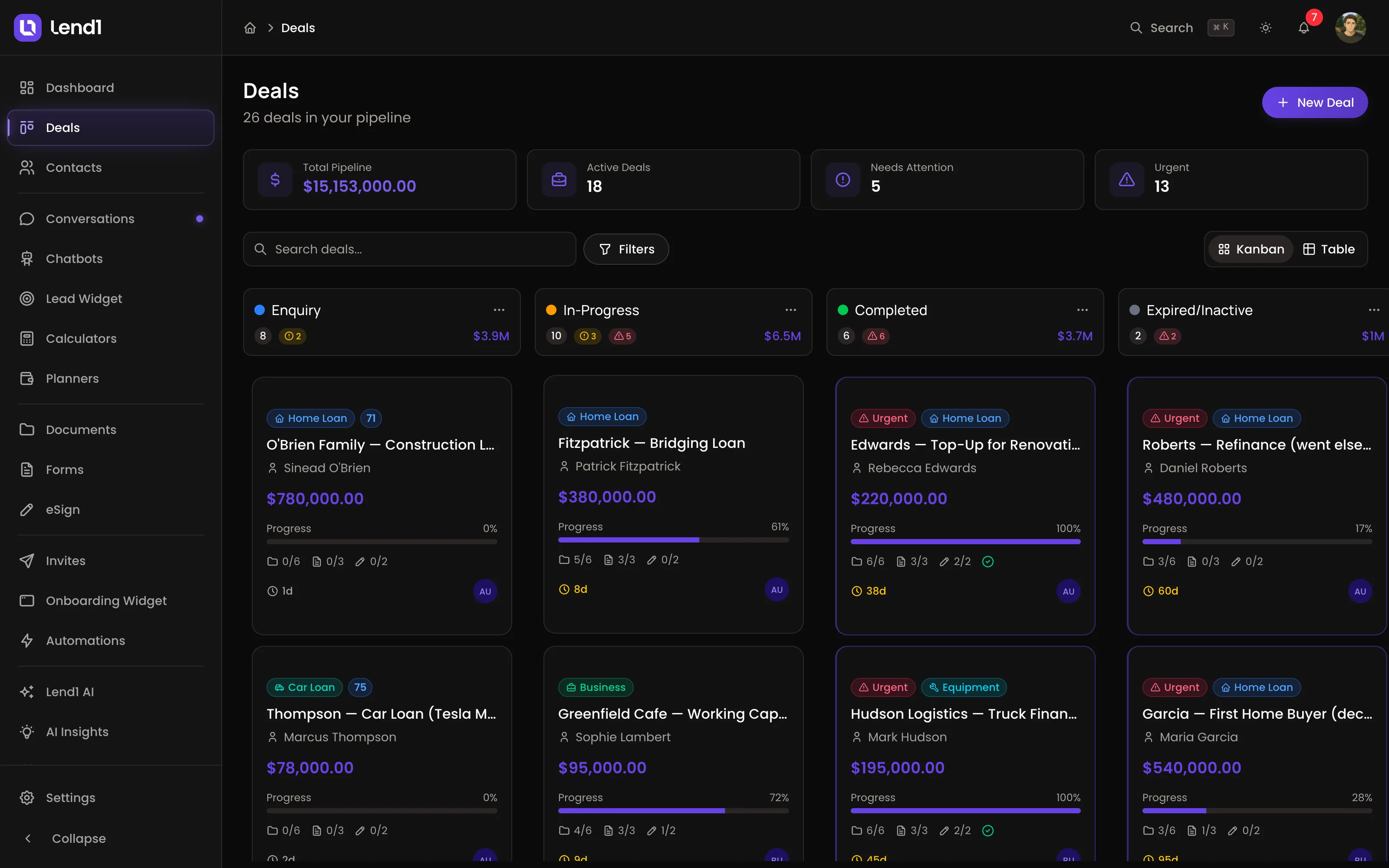 The Lend1 deals pipeline in kanban view, with needs-attention and urgent flags on deals